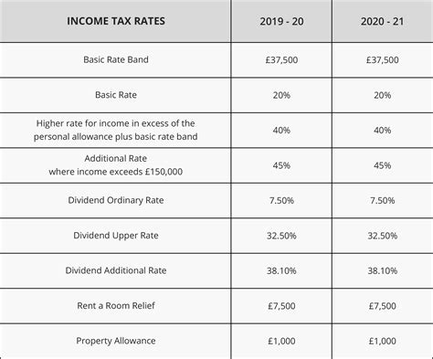 uk foreign income tax calculator.